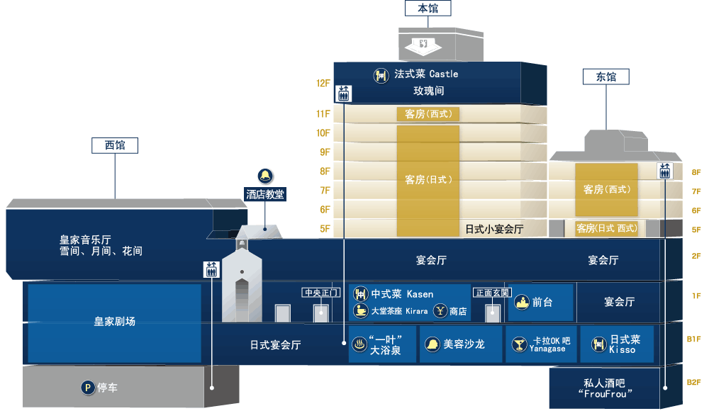 酒店内部图